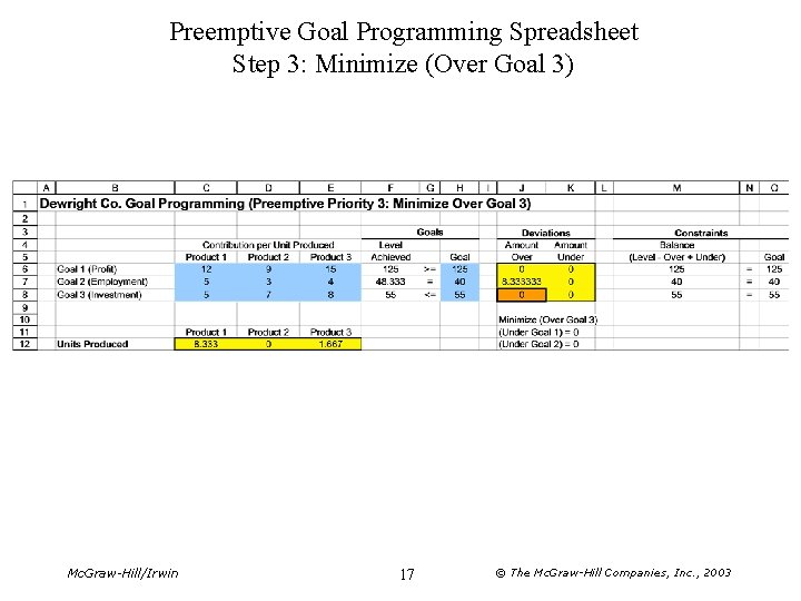 Preemptive Goal Programming Spreadsheet Step 3: Minimize (Over Goal 3) Mc. Graw-Hill/Irwin 17 ©