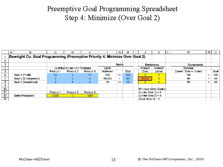 Preemptive Goal Programming Spreadsheet Step 4: Minimize (Over Goal 2) Mc. Graw-Hill/Irwin 18 ©