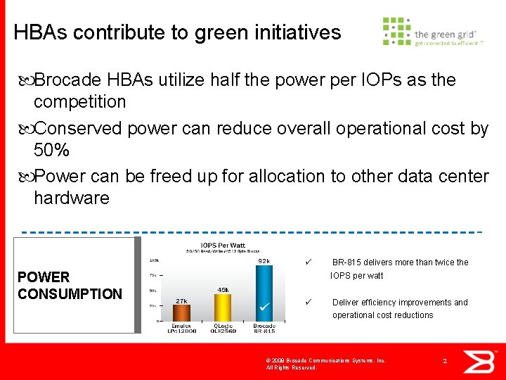 HBAs contribute to green initiatives Brocade HBAs utilize half the power per IOPs as