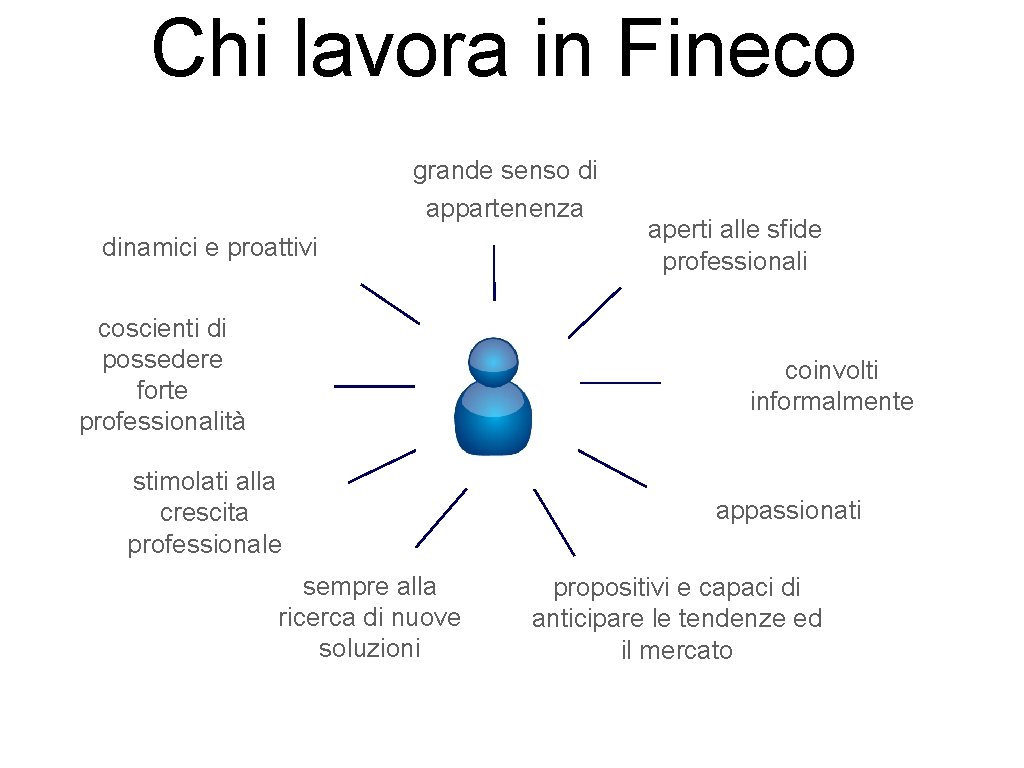 Chi lavora in Fineco grande senso di appartenenza dinamici e proattivi coscienti di possedere