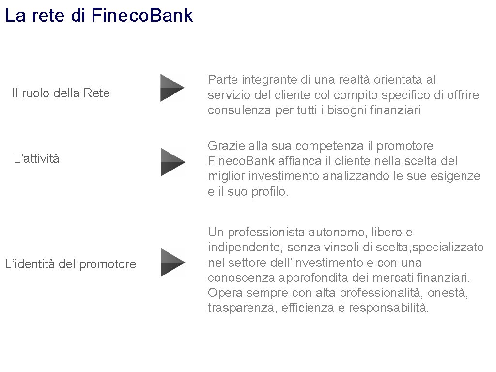 La rete di Fineco. Bank Il ruolo della Rete L’attività L’identità del promotore Parte