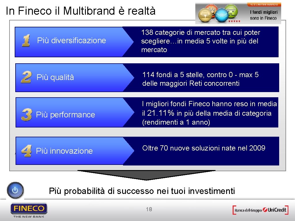 In Fineco il Multibrand è realtà Fonte: Più diversificazione 138 categorie di mercato tra