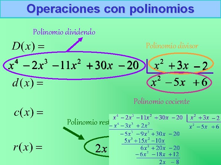 Operaciones con polinomios Polinomio dividendo Polinomio divisor Polinomio cociente Polinomio resto 