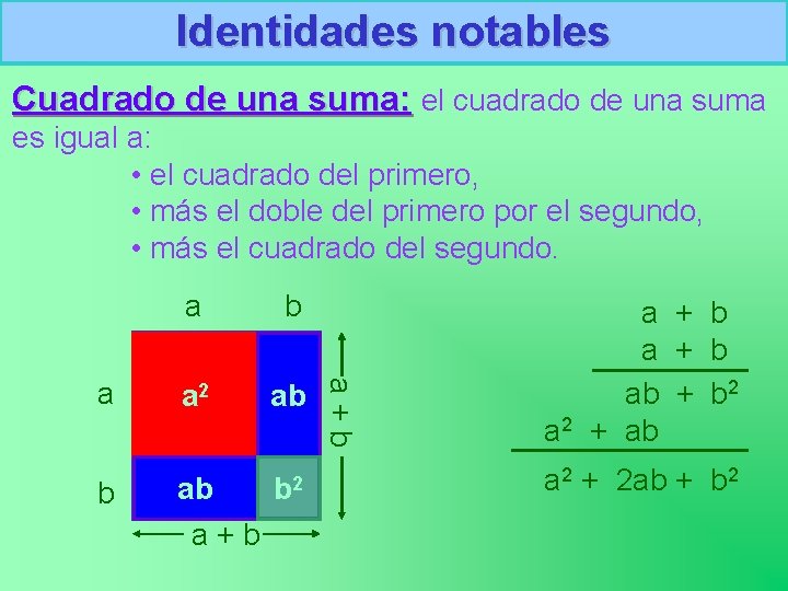 Identidades notables Cuadrado de una suma: el cuadrado de una suma es igual a: