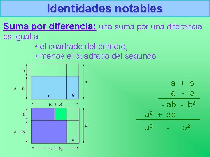 Identidades notables Suma por diferencia: una suma por una diferencia es igual a: •