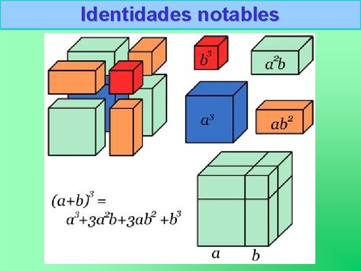 Identidades notables 