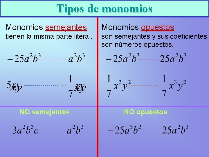 Tipos de monomios Monomios semejantes: semejantes Monomios opuestos: tienen la misma parte literal. son