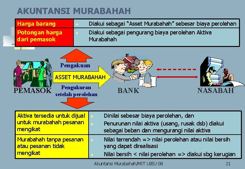 AKUNTANSI MURABAHAH Harga barang n Potongan harga dari pemasok n Diakui sebagai “Asset Murabahah”