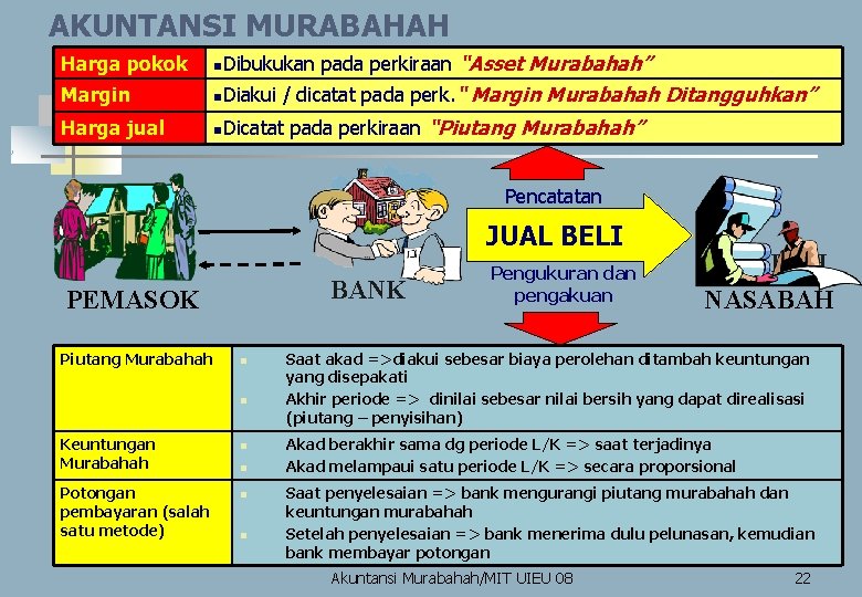 AKUNTANSI MURABAHAH Harga pokok n. Dibukukan Margin n. Diakui Harga jual n. Dicatat pada