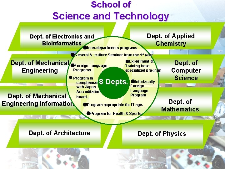 School of Science and Technology Dept. of Applied Chemistry Dept. of Electronics and Bioinformatics