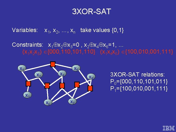3 XOR-SAT Variables: x 1, x 2, …, xn take values {0, 1} Constraints: