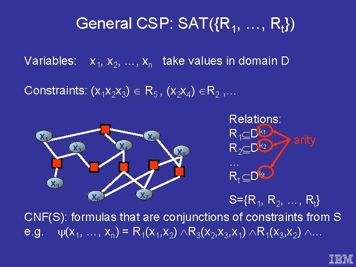 General CSP: SAT({R 1, …, Rt}) Variables: x 1, x 2, …, xn take