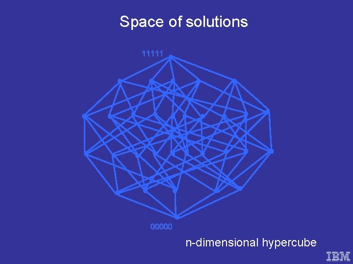 Space of solutions 11111 00000 n-dimensional hypercube 