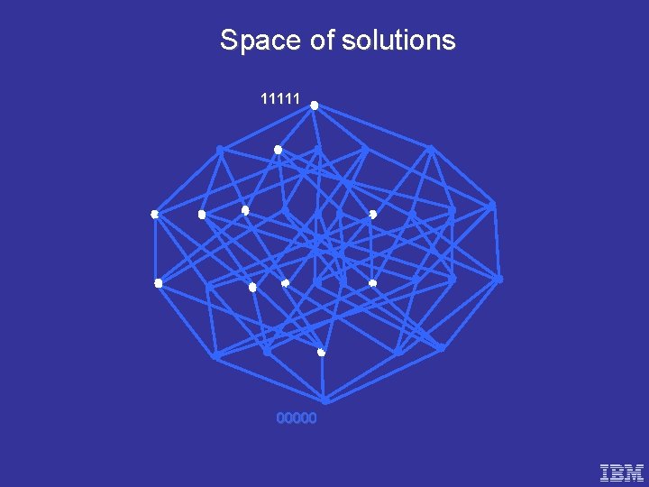 Space of solutions 11111 00000 