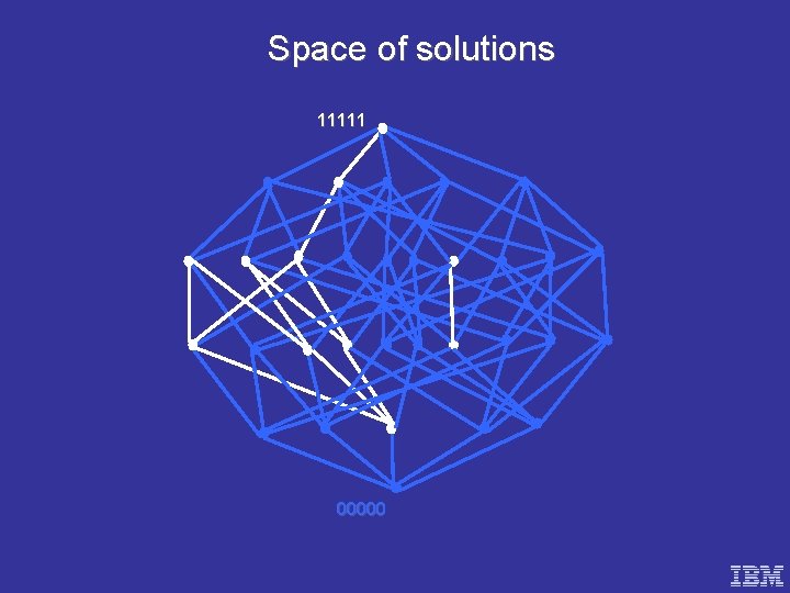 Space of solutions 11111 00000 