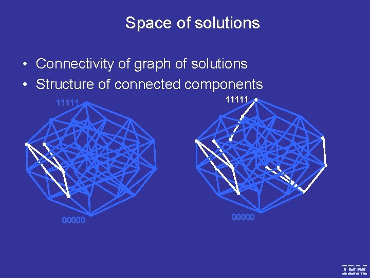 Space of solutions • Connectivity of graph of solutions • Structure of connected components