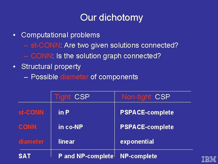 Our dichotomy • Computational problems – st-CONN: Are two given solutions connected? – CONN: