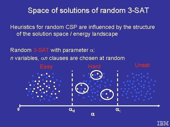Space of solutions of random 3 -SAT Heuristics for random CSP are influenced by