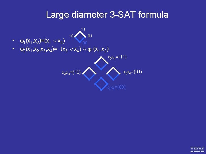 Large diameter 3 -SAT formula 11 10 01 • 1(x 1, x 2)=(x 1