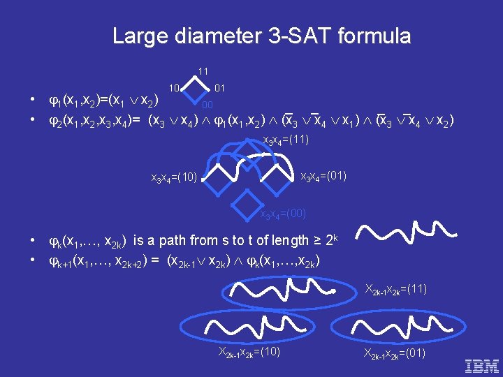 Large diameter 3 -SAT formula 11 10 01 • 1(x 1, x 2)=(x 1