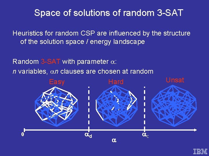 Space of solutions of random 3 -SAT Heuristics for random CSP are influenced by