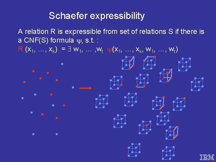 Schaefer expressibility A relation R is expressible from set of relations S if there