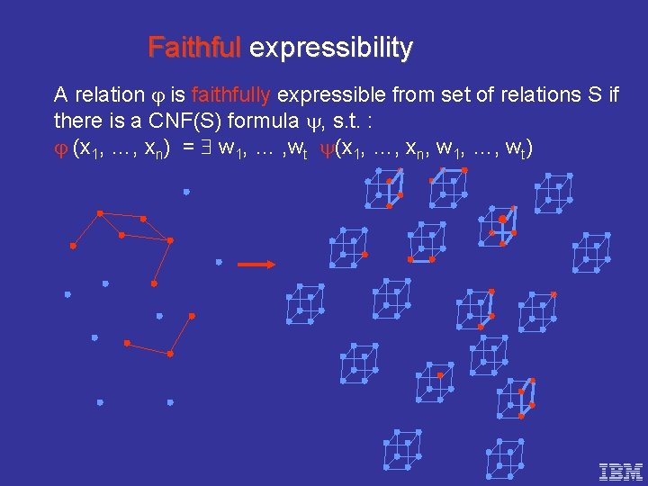Faithful expressibility A relation is faithfully expressible from set of relations S if there