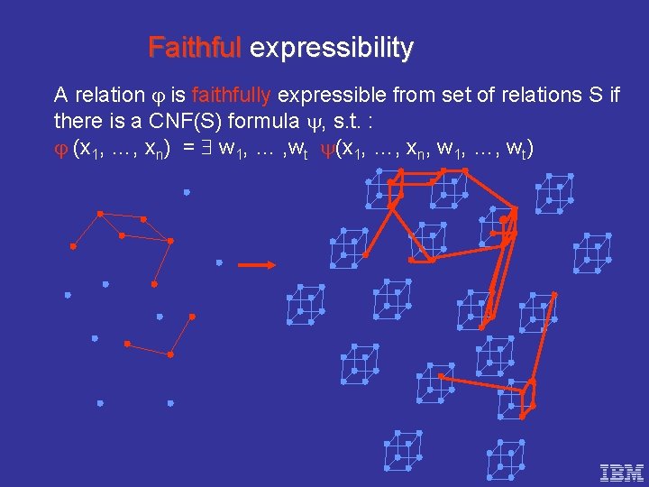 Faithful expressibility A relation is faithfully expressible from set of relations S if there