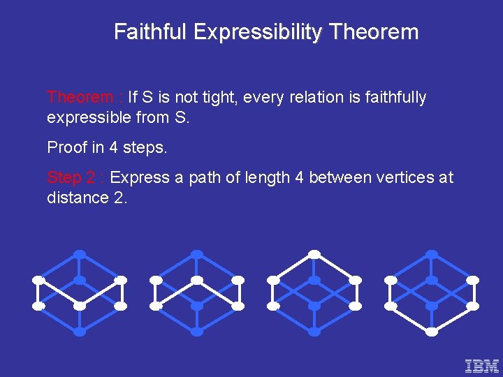 Faithful Expressibility Theorem : If S is not tight, every relation is faithfully expressible