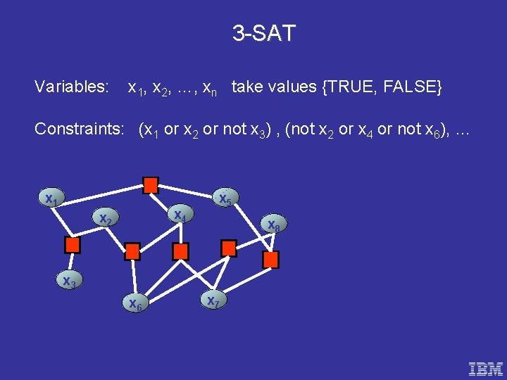 3 -SAT Variables: x 1, x 2, …, xn take values {TRUE, FALSE} Constraints: