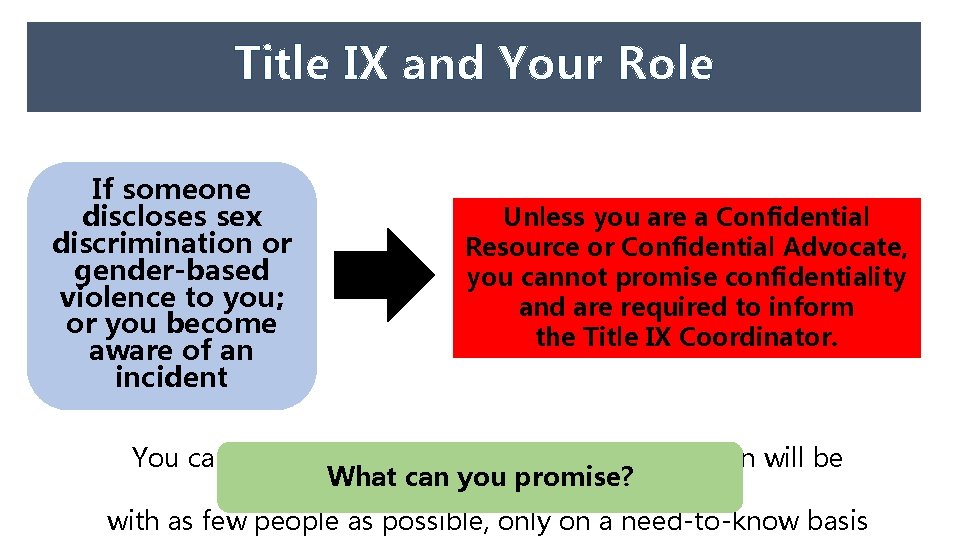 Title IX and Your Role If someone discloses sex discrimination or gender-based violence to