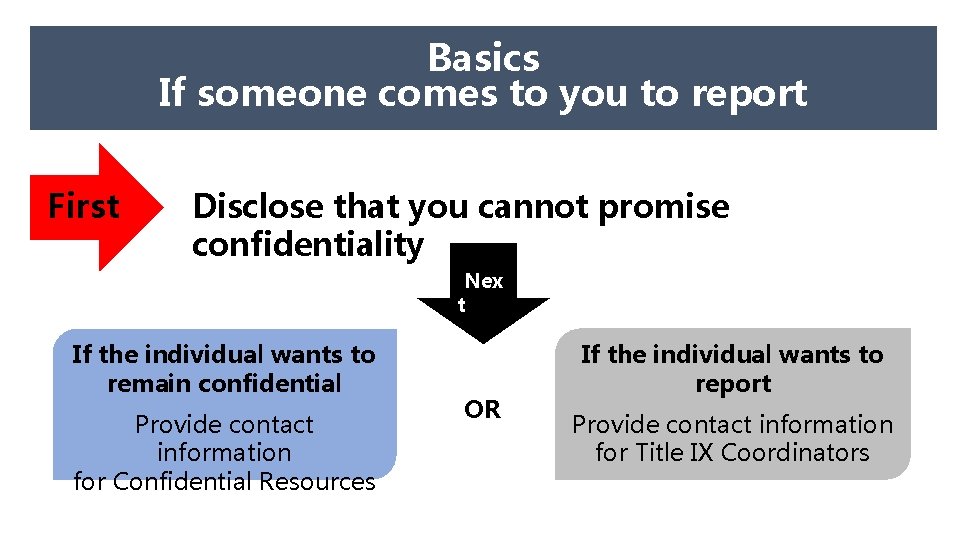 Basics If someone comes to you to report First Disclose that you cannot promise