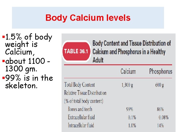 Body Calcium levels § 1. 5% of body weight is Calcium, §about 1100 1300