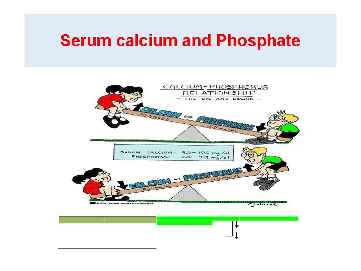 Serum calcium and Phosphate 