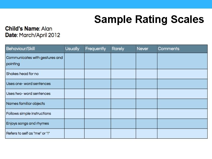 Sample Rating Scales 