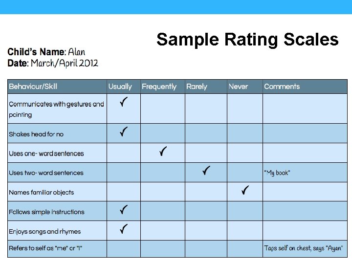 Sample Rating Scales 