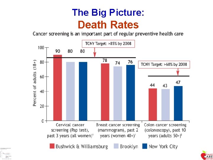 The Big Picture: Death Rates 