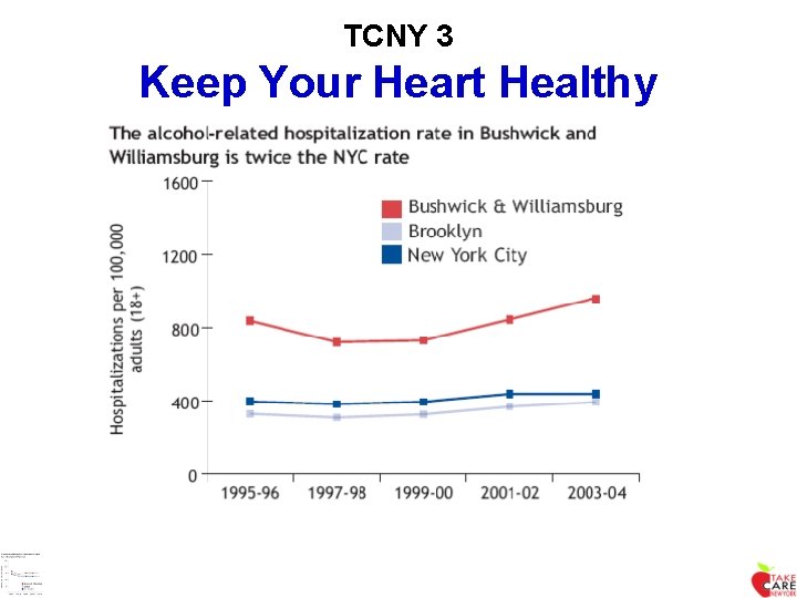 TCNY 3 Keep Your Heart Healthy 