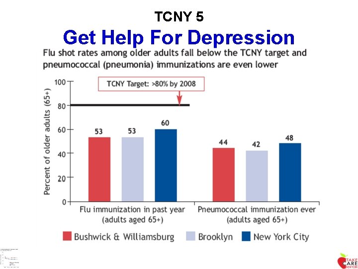 TCNY 5 Get Help For Depression 