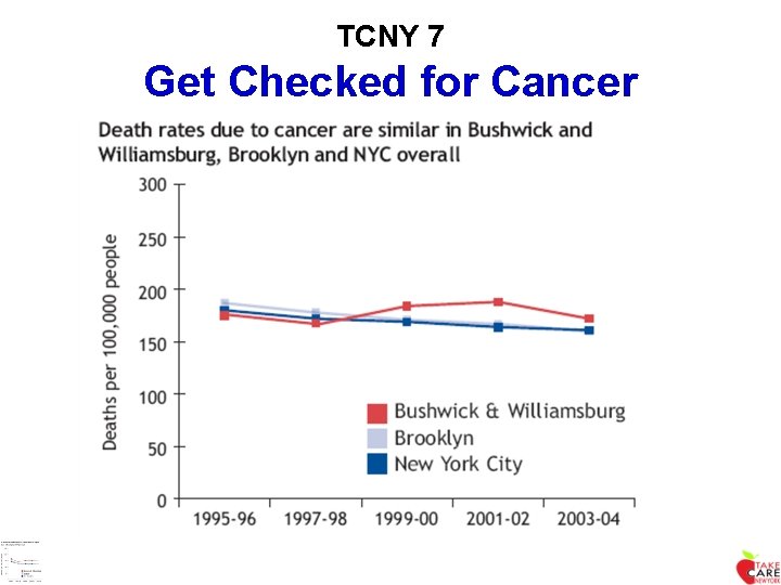 TCNY 7 Get Checked for Cancer 