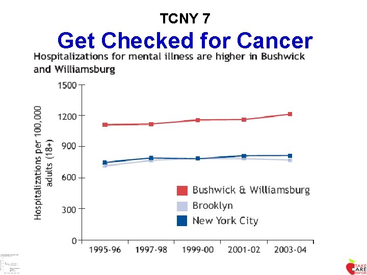 TCNY 7 Get Checked for Cancer 