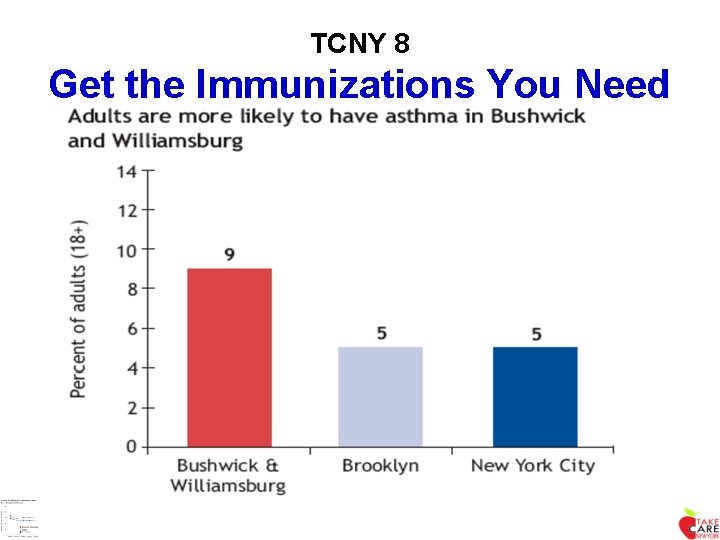 TCNY 8 Get the Immunizations You Need 