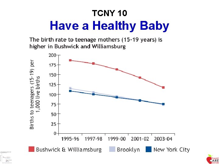 TCNY 10 Have a Healthy Baby 