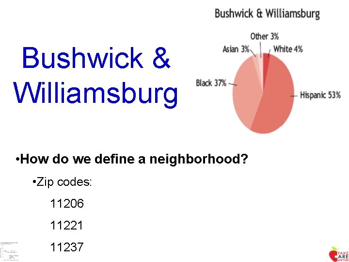 Bushwick & Williamsburg • How do we define a neighborhood? • Zip codes: 11206