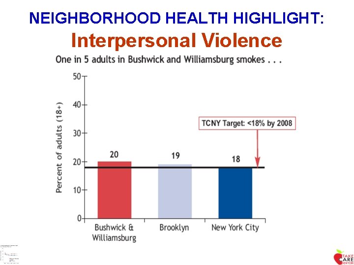 NEIGHBORHOOD HEALTH HIGHLIGHT: Interpersonal Violence 