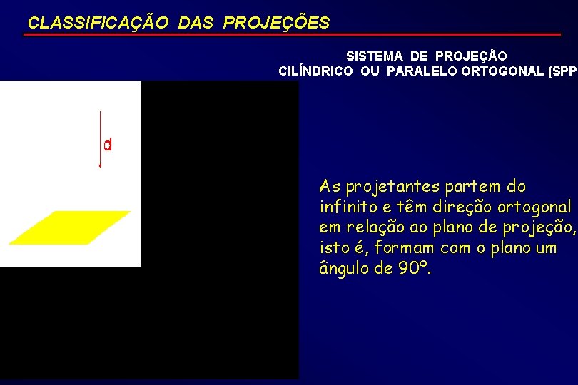 CLASSIFICAÇÃO DAS PROJEÇÕES SISTEMA DE PROJEÇÃO CILÍNDRICO OU PARALELO ORTOGONAL (SPP) As projetantes partem