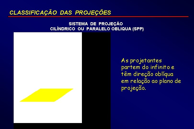 CLASSIFICAÇÃO DAS PROJEÇÕES SISTEMA DE PROJEÇÃO CILÍNDRICO OU PARALELO OBLIQUA (SPP) As projetantes partem