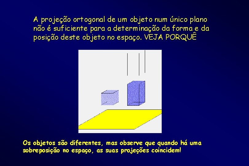 A projeção ortogonal de um objeto num único plano não é suficiente para a