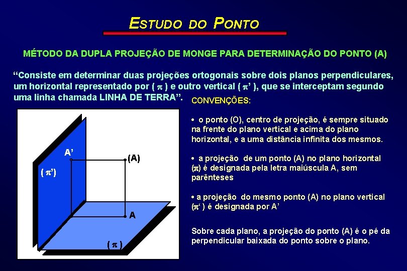 ESTUDO DO PONTO MÉTODO DA DUPLA PROJEÇÃO DE MONGE PARA DETERMINAÇÃO DO PONTO (A)