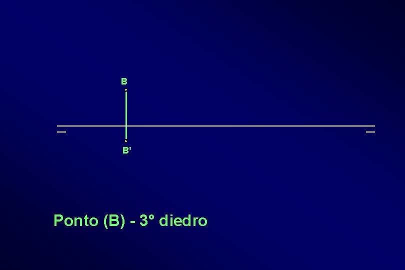 B B’ Ponto (B) - 3° diedro 